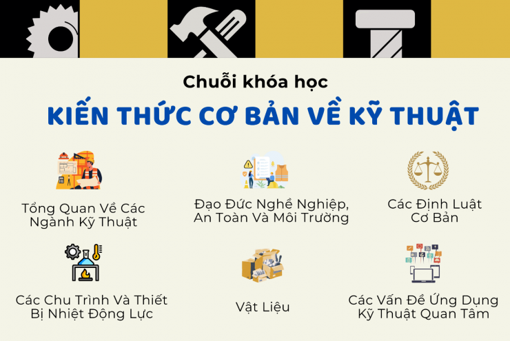 CỦNG CỐ KIẾN THỨC KỸ THUẬT CÙNG CHUỖI KHÓA HỌC "KIẾN THỨC CƠ BẢN VỀ KỸ THUẬT"