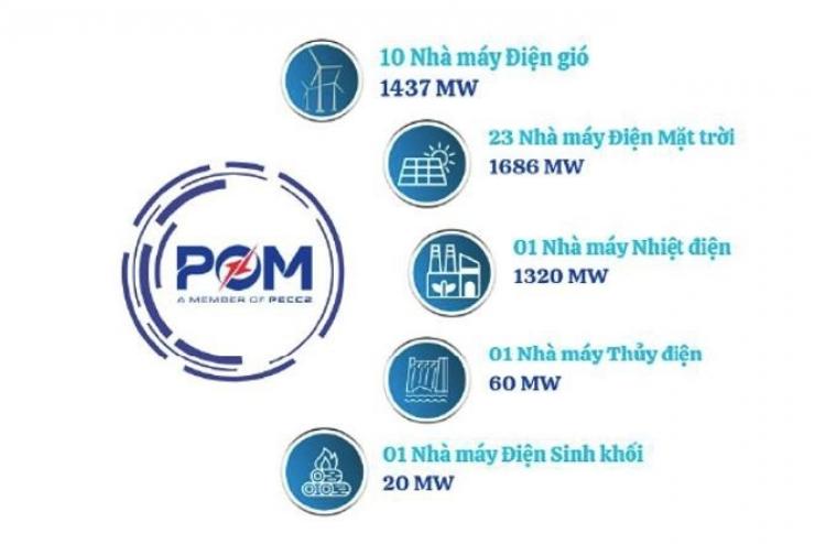 PECC2OM MỞ RỘNG DỊCH VỤ O&M SANG LÀO VÀ PHILIPPINES: NẮM BẮT CƠ HỘI TỪ BÙNG NỔ NĂNG LƯỢNG TÁI TẠO